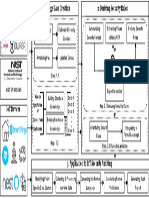 Flow Diagram-Methodology V3.drawio