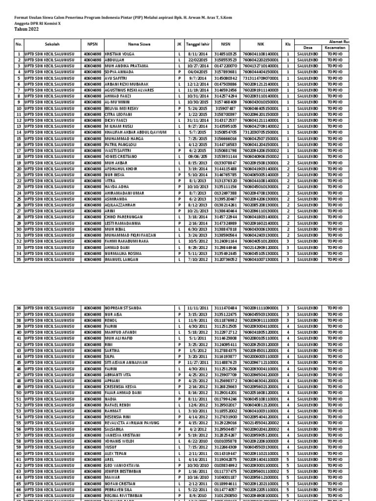 Format Excel Usulan PIP 2022 H. Arwan M. Aras T, S.kom (SDNK Salunusu ...