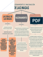 Mapa Conceptual Psico Masas