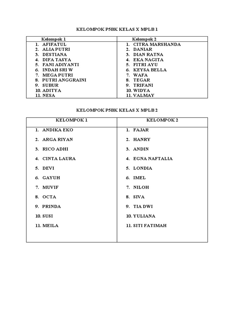 Kelompok P5bk Kelas X Mplb 1 Dan Mplb 2 Revisi Pdf