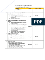 SyllabusQTRR - 3 Tin Chi (8 Buoi)