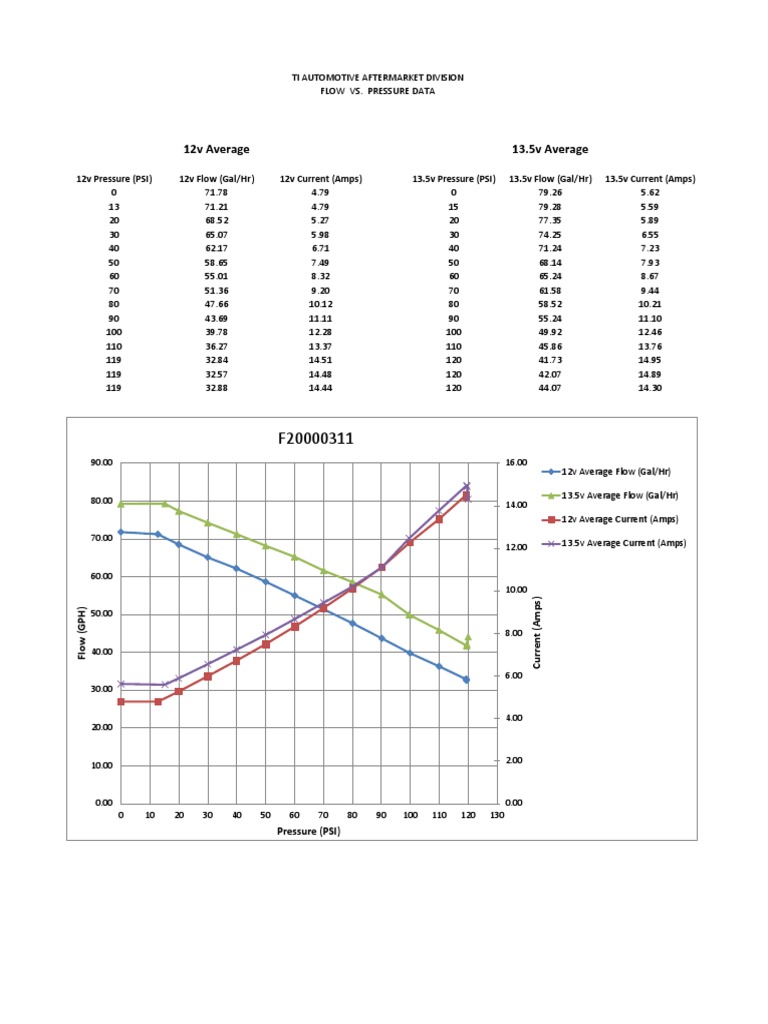 4 Series Fuel Pump Flow Chart PDF Machines Engines