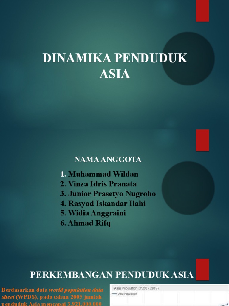 Dinamika Penduduk Asia PDF