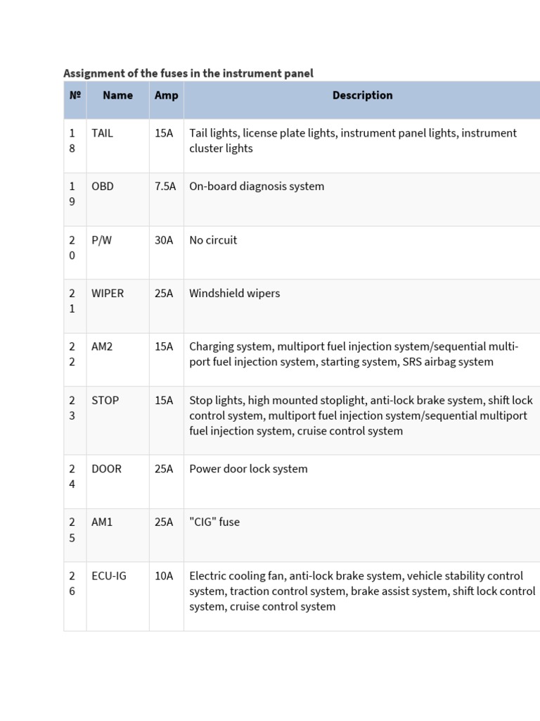 Assignment of The Fuses in The Instrument Panel | PDF | Anti Lock ...