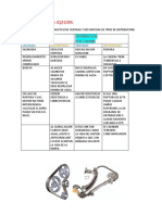 Ventajas y Desventajas de Tipos de Distribucion (Cuadro)