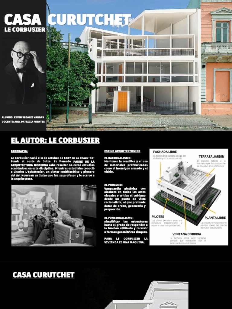 Análisis de la Casa Curutchet | PDF