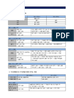 (FCBFI) Macro Study Guide