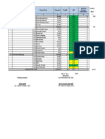 Malaria Per Desa 2017