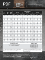 Torque Chart For ASTM A193 Grade B7 Studs | PDF | Nut (Hardware) | Screw