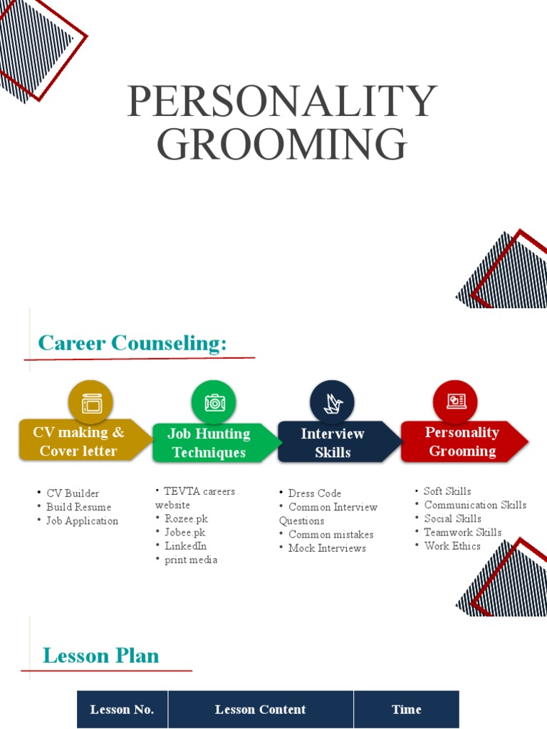 Lecture 1 Personality Grooming Pdf