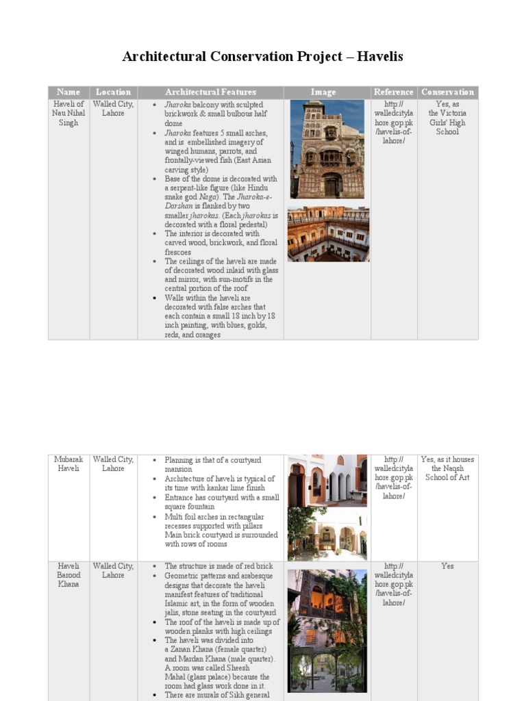 Zanan Khana Havelis of Lahore | PDF | Lahore | Components