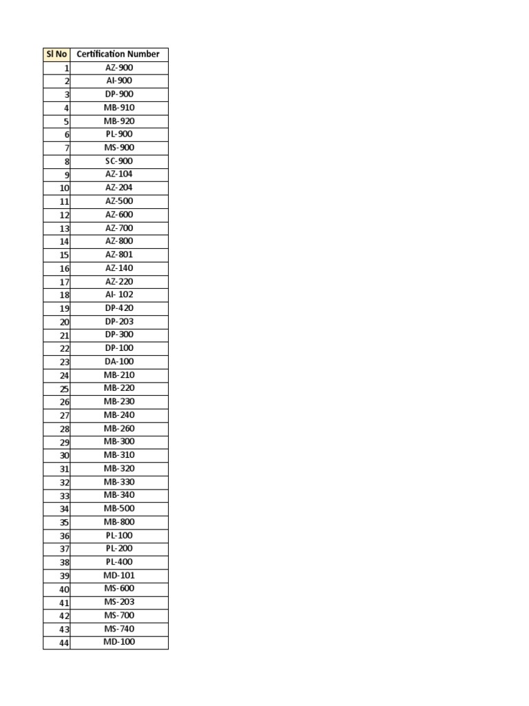 microsoft partner center certification list