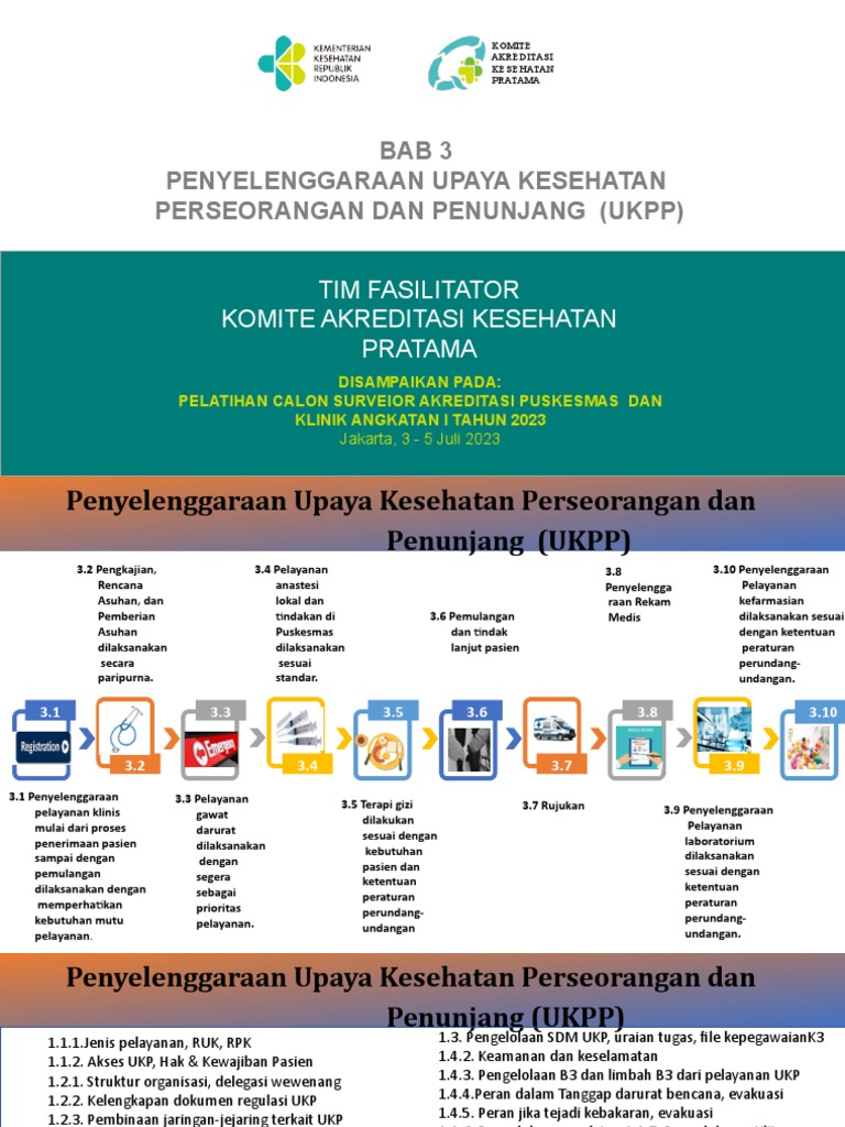 Standar Pelayanan UKPP Puskesmas 2023 | PDF | Pengembangan Diri