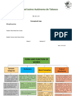 Morphosyntax's Concept Map