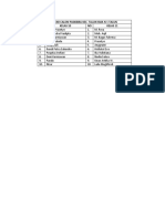 Daftar Calon Paskibra Kec. Talun Sman 1 Talun 2023