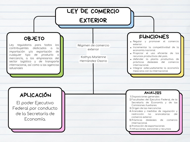 Ley de Comercio Exterior en México | PDF | Comercio | Arancel