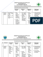 Pdca Malaria