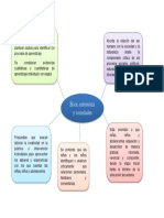 Esquema Campo Formativo