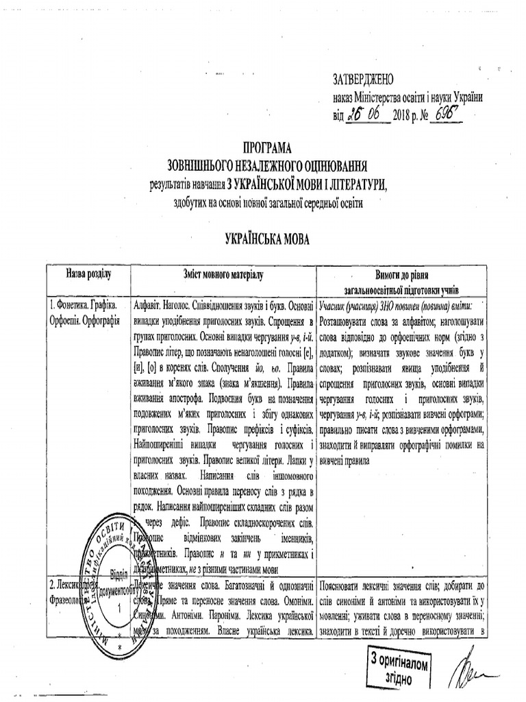 ЗНО Програма Укр.м. | PDF