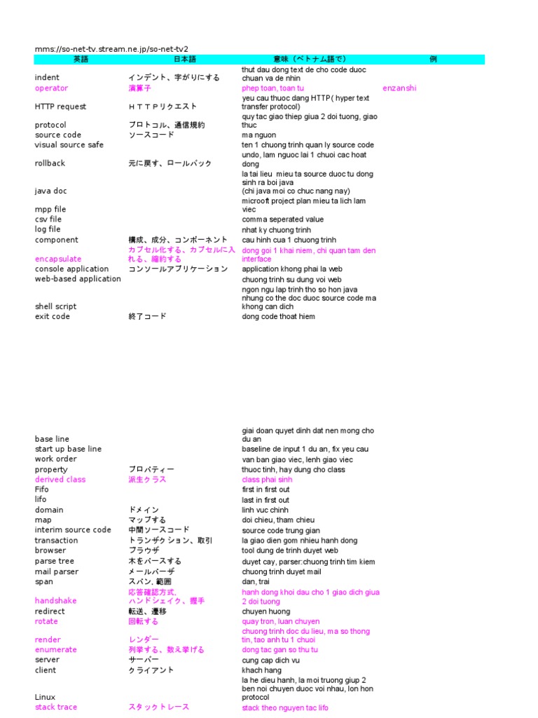 It Dictionary 2