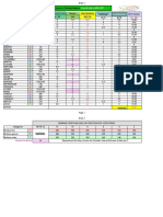 TABLEAU EVAL Sec502