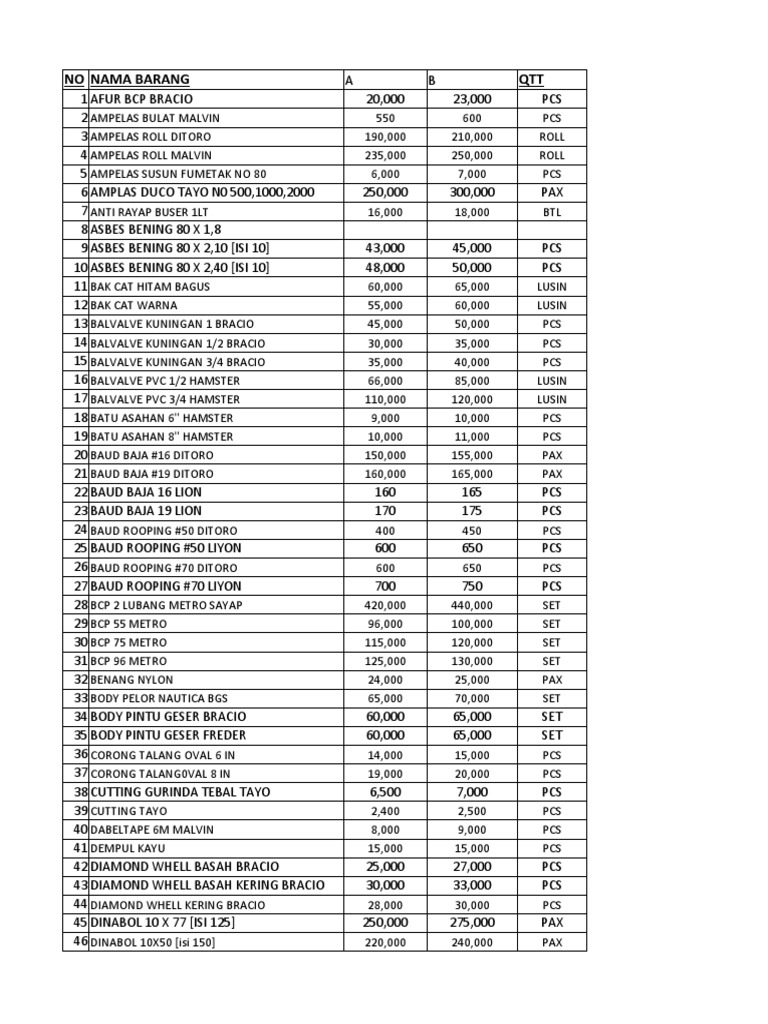 data-barang-gujati-pdf