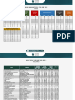 Hasil Tryout Literasi UTBK SNBT Part 6