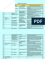 Membuat Alur Dimensi P5