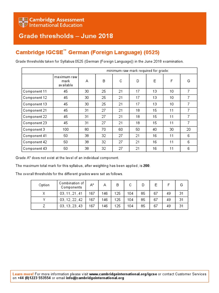 grade-thresholds-june-2018-cambridge-igcse-german-foreign-language