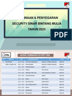 Rencana Materi Penyegaran Security SBM 16-20 Maret 2023