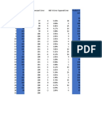 Forecast Accuracy Measure