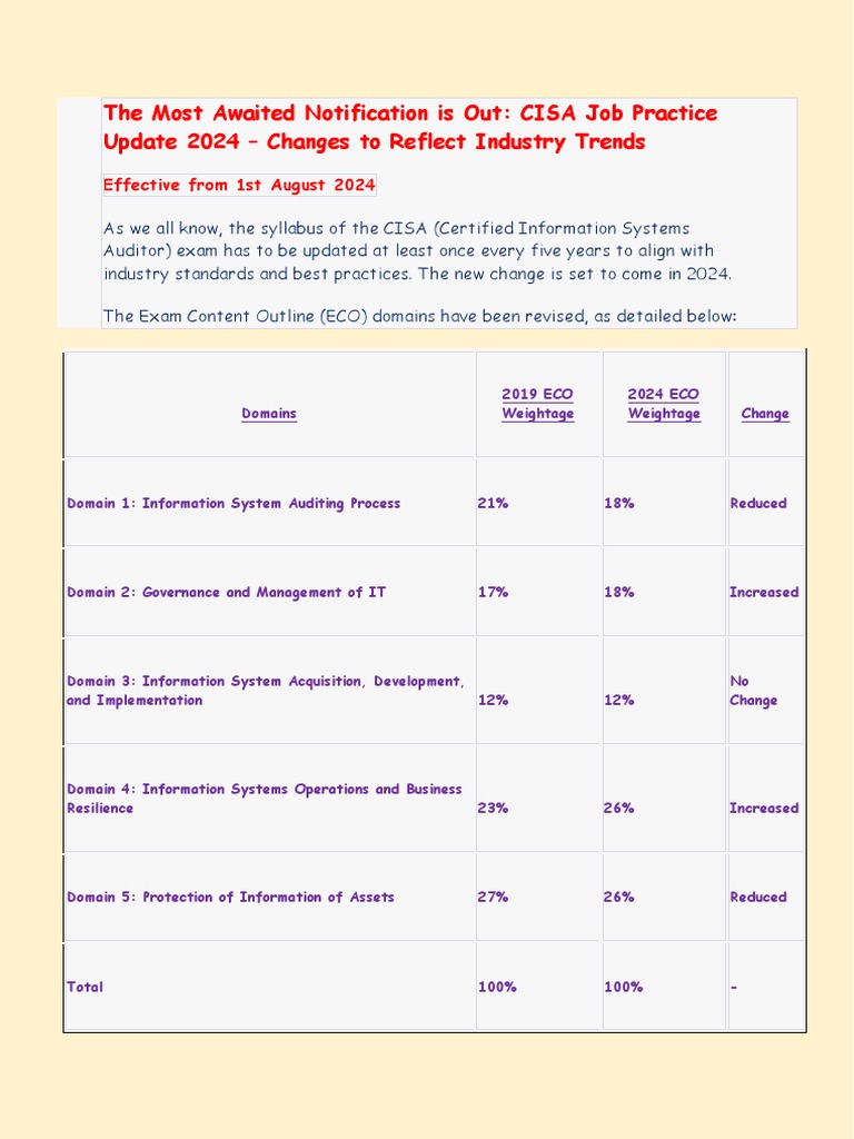 CISA Exam Update: 2024 Syllabus Changes | PDF | Computers | Technology ...