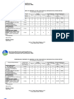 Performance Report