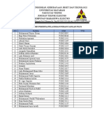 Daftar Mahasiswa Yang Ikut Dalam Pelatihan