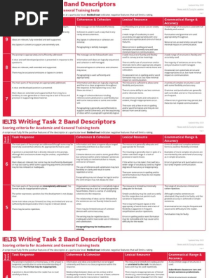ielts-writing-task-2-band-descriptors
