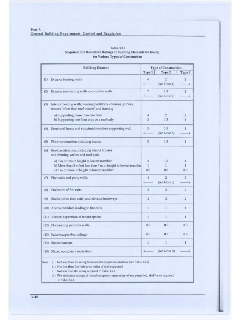 BNBC 2006, Table 3.3.1 | PDF