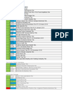 Daftar Perusahaan Manufaktur Sektor Industri Barang Konsumsi Yang Terdaftar Di BEI 2019