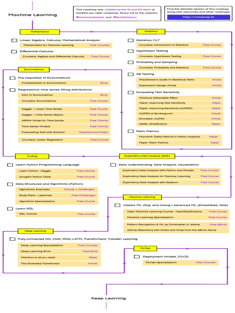 Comprehensive ML & Data Science Resource Guide | PDF | Computers