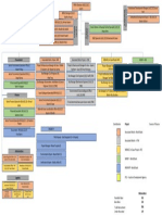 Organizational Chart For The PMU 14-02-2023