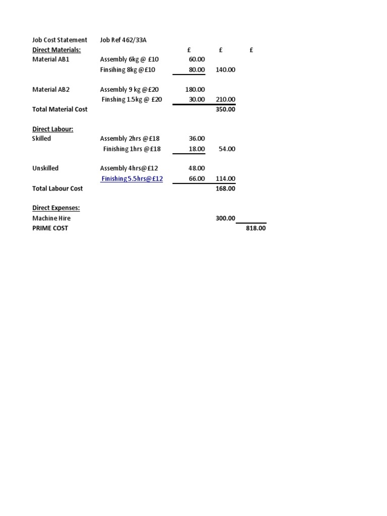 Prime Cost Template PDF