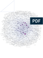 Knowledge Network of DSP Articles On Wikipedia