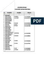 Data Donor Darah Cab Sumedang