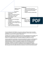 Analyse Swot