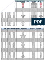 SD Defaulter Report 05-09-2023 9.50 AM
