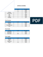 Keperluan Divisi Logistik