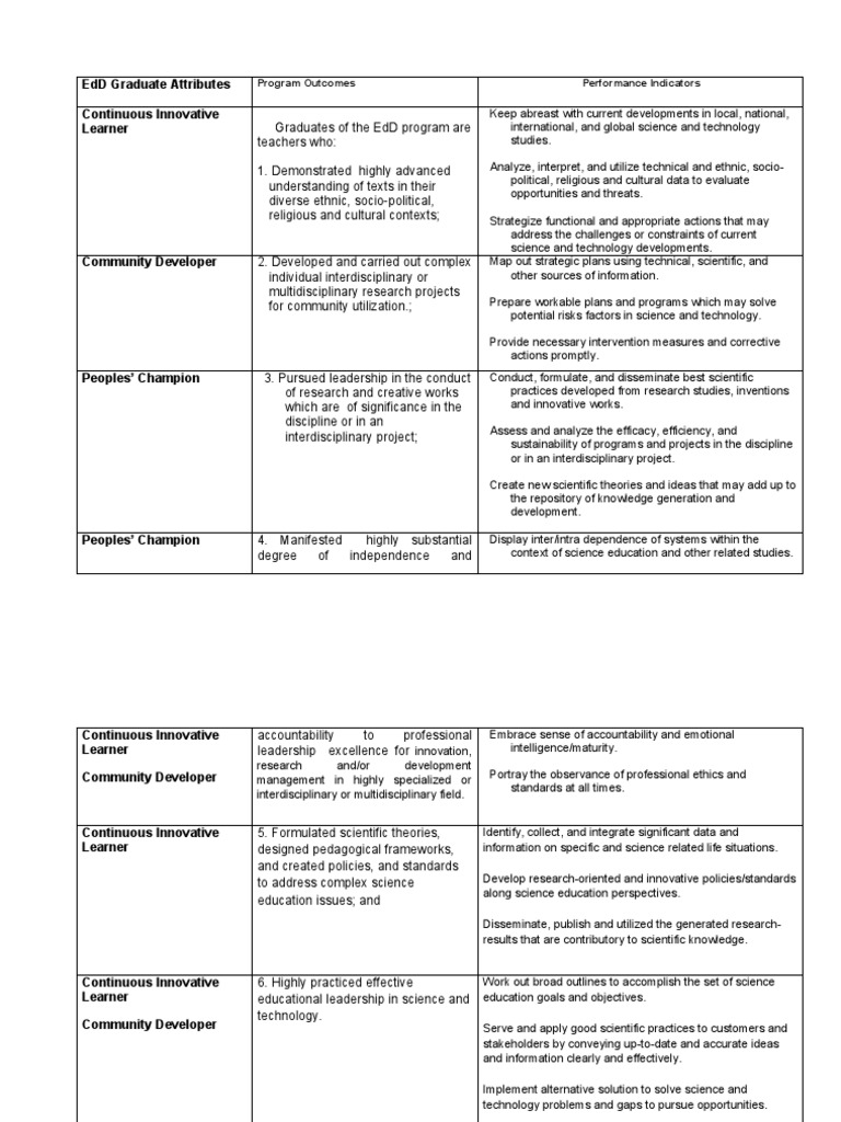 Ed.D. Science Program PDF Science Interdisciplinarity
