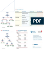 2008 Guidelines For Device-Based Therapy of Cardiac Rhythm Abnormalities