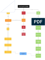 Mapa Conceptual