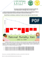 Maternal and Infant Mortality Rate