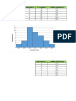 Graphical Presentation (Histogram Frequency Polygon & Ogive)